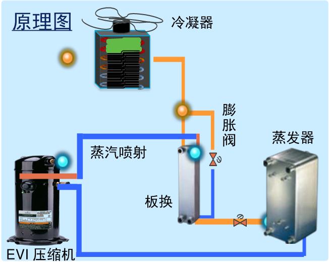 谷輪壓縮機(jī) 谷輪壓縮機(jī)