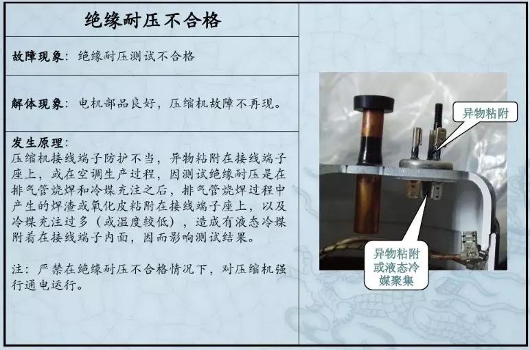 空調(diào)壓縮機(jī) 空調(diào)壓縮機(jī)