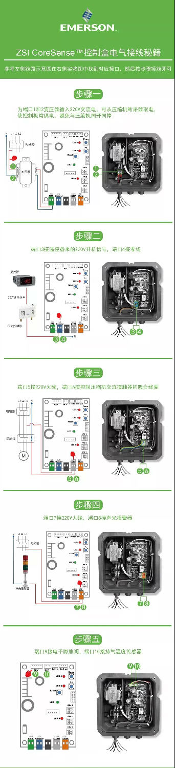 ZSI CoreSense™ 接線步驟以及注意事項(xiàng) ZSI CoreSense™ 接線步驟以及注意事項(xiàng)