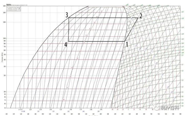 過(guò)冷與二次過(guò)冷