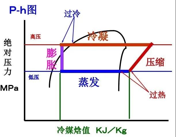 過(guò)冷與二次過(guò)冷