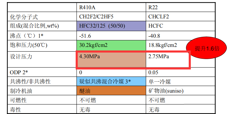 制冷劑 制冷劑