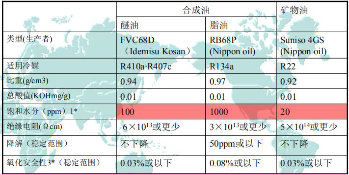 制冷劑 制冷劑