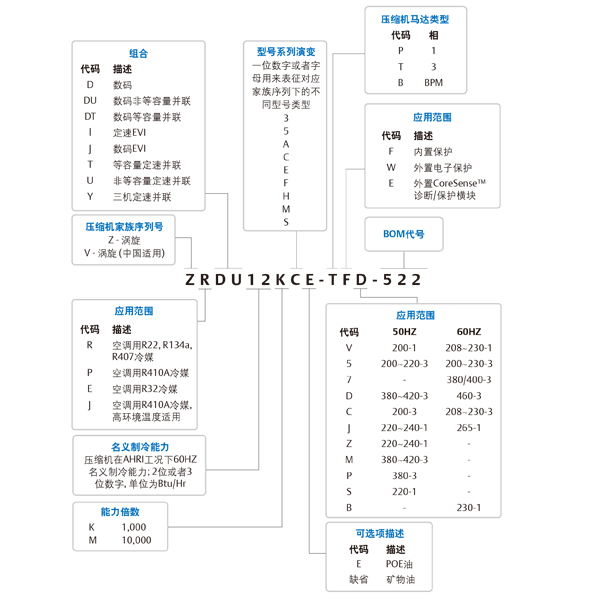 谷輪壓縮機 谷輪壓縮機