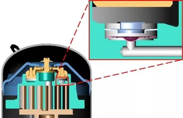谷輪壓縮機(jī) 谷輪壓縮機(jī)