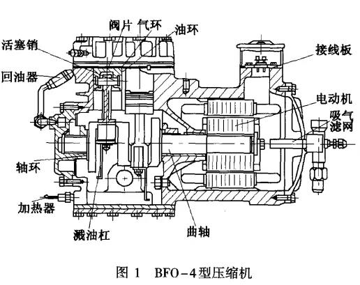 制冷壓縮機 制冷壓縮機