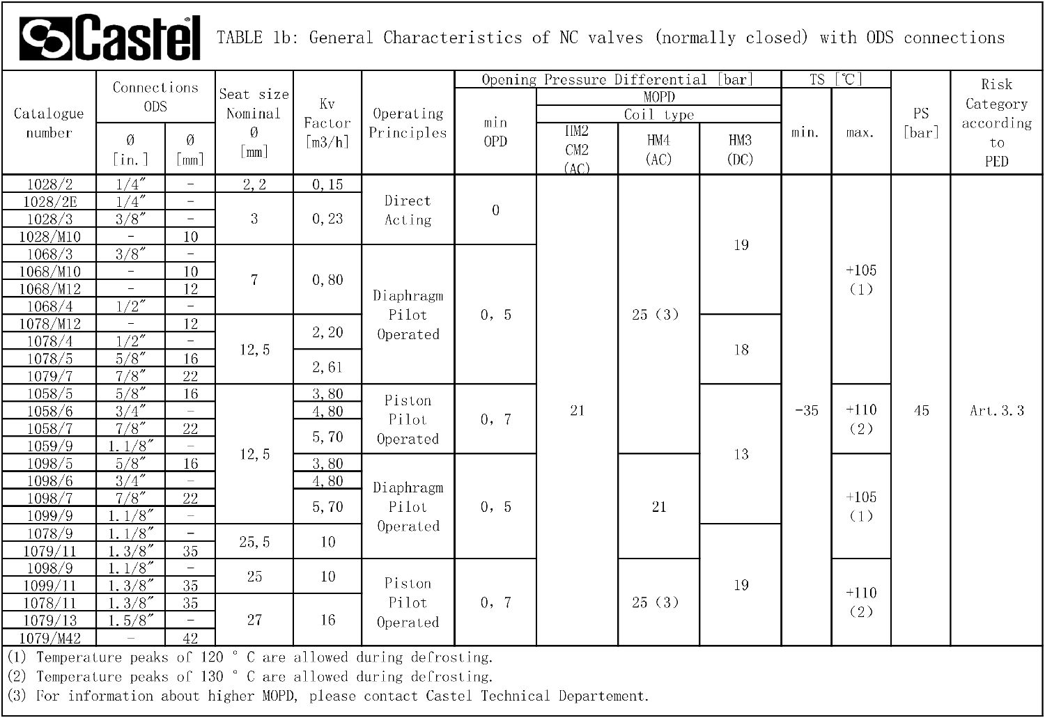 技術參數(shù)表2.jpg 技術參數(shù)表2.jpg
